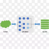 GPI-�ռ�beegfs������Ʒ�ƻձ�-������-������