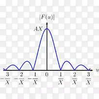 三角形字体-傅里叶变换-空若网 三角形字体-傅里叶变换-空若网