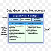 数据治理数据管理数据科学数据治理-空若网 数据治理数据管理数据科学数据治理-空若网