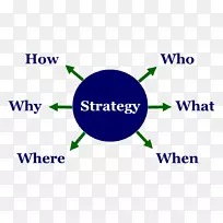 һ�����ݱ�������ͼӪ������-������