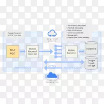 Android google云平台google应用引擎-android-空若网 Android google云平台google应用引擎-android-空若网