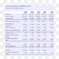 行字体-收益表-空若网 行字体-收益表-空若网
