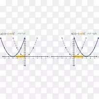 �ߵ��������ʵ��-������