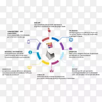 ��Ϣͼ�����ݱ�ʾ-������