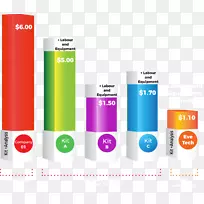 生物分析生物标志物EVE技术-空若网 生物分析生物标志物EVE技术-空若网