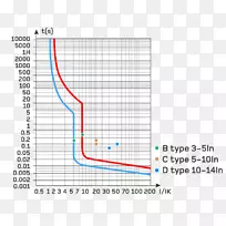 �ߵ��ͼ-��-������