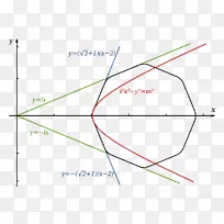 线角点图-空若网 线角点图-空若网