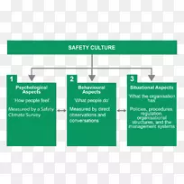 ���ⰲȫְҵ��ȫ�뽡������������ȫ�Ļ�-������