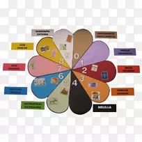 品牌材料设计-空若网 品牌材料设计-空若网
