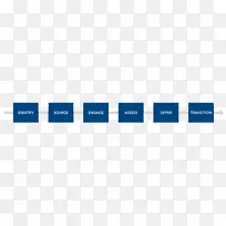 品牌商标线-员工动机-空若网 品牌商标线-员工动机-空若网