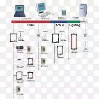 ¥���Զ���¥�����ϵͳ����ϵͳ-������