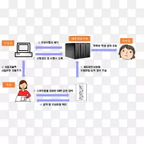 文件光学标记识别鼻子卡通-omr-空若网 文件光学标记识别鼻子卡通-omr-空若网