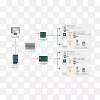 电子组织图-线-空若网 电子组织图-线-空若网