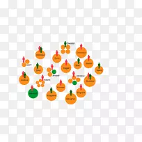 水果字体-索尼娅甘地-空若网 水果字体-索尼娅甘地-空若网