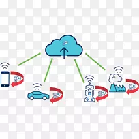 边缘计算雾计算云计算数据处理-空若网 边缘计算雾计算云计算数据处理-空若网