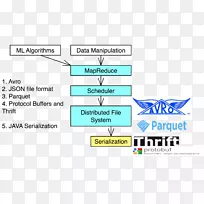 ���л�Apache Hadoop json Apache Avro���ݿ�-������
