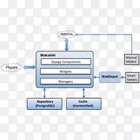 系统结构图.设计-空若网 系统结构图.设计-空若网