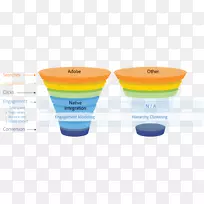 Adobe营销云web分析转换漏斗转换营销漏斗分析-空若网 Adobe营销云web分析转换漏斗转换营销漏斗分析-空若网