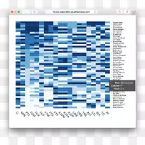 热图RStudio信息数据-GitHub-空若网 热图RStudio信息数据-GitHub-空若网