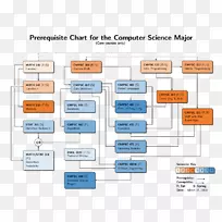 计算机科学数学信息科学-空若网 计算机科学数学信息科学-空若网