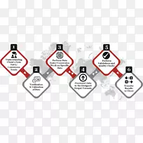 数据录入员业务流程加拿大信息外包-数据输入-空若网 数据录入员业务流程加拿大信息外包-数据输入-空若网