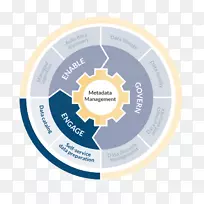 zaloni数据湖大数据管理分析.自助服务-空若网 zaloni数据湖大数据管理分析.自助服务-空若网