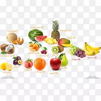 低碳水化合物饮食水果食品健康-空若网 低碳水化合物饮食水果食品健康-空若网