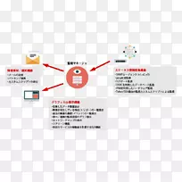 组织电子品牌电子元器件设计-空若网 组织电子品牌电子元器件设计-空若网