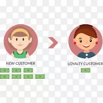 鼻子人类行为脸颊夹艺术-忠诚营销-空若网 鼻子人类行为脸颊夹艺术-忠诚营销-空若网