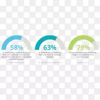 营销自动化数字营销品牌电子邮件营销-苏斯博士纪念馆-空若网 营销自动化数字营销品牌电子邮件营销-苏斯博士纪念馆-空若网