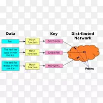 �ֲ�ʽ��ϣ��BitTorrent��Ե����Ǽ��ļ�ϵͳ-������