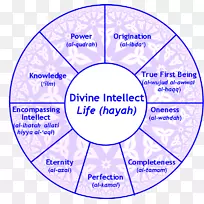 ��ά���ǻ��շ�˼�롰���˶�-Ԥ�Լ��¹�ķ��-������