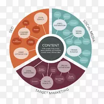 ������̬ϵͳ���������Ż�����Ӫ���罻ý��-������