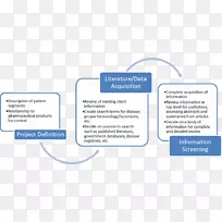 品牌线材料字体-文献综述-空若网 品牌线材料字体-文献综述-空若网