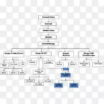 ��˾��֯�ṹ֪ʶ����ϵͳ-������