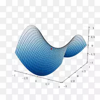 函数梯度下降的鞍点图-数学-空若网 函数梯度下降的鞍点图-数学-空若网