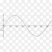 余弦函数正弦波数学定律图-数学-空若网 余弦函数正弦波数学定律图-数学-空若网