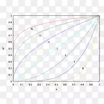 阿斯顿达明数运算指数数学-空若网 阿斯顿达明数运算指数数学-空若网