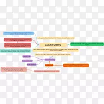 品牌材料-艾伦图灵-空若网 品牌材料-艾伦图灵-空若网