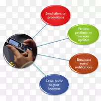 批量消息SMS网关电子邮件搜索引擎优化-电子邮件-空若网 批量消息SMS网关电子邮件搜索引擎优化-电子邮件-空若网