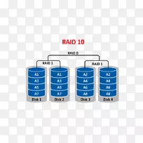 RAID数据恢复硬盘驱动器降级-空若网 RAID数据恢复硬盘驱动器降级-空若网
