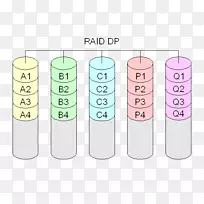 非标准RAID级别奇偶位硬盘驱动器-空若网 非标准RAID级别奇偶位硬盘驱动器-空若网