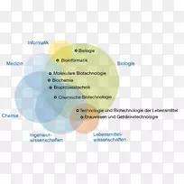 Ľ���������ѧ��ѧʿѧλ��˶ʿѧλ��������ѧ��֯-ѧʿ-������