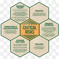品牌标识材料-建筑商风险保险-空若网 品牌标识材料-建筑商风险保险-空若网