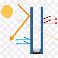 ²£Á§¸ôÈȲ£Á§Ì«ÑôÄܸôÈÈ´°-¿ÕÈôÍø ²£Á§¸ôÈȲ£Á§Ì«ÑôÄܸôÈÈ´°-¿ÕÈôÍø