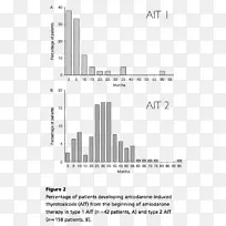 碘医院医生胺碘酮论文甲状腺-欧洲癌症杂志-空若网 碘医院医生胺碘酮论文甲状腺-欧洲癌症杂志-空若网