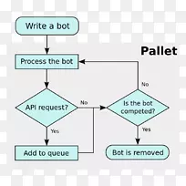 ֱ�ߵ����-������