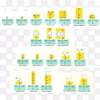 Griffith实验氨基酸蛋白生物合成DNA基因-空若网 Griffith实验氨基酸蛋白生物合成DNA基因-空若网