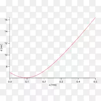 似然函数最大似然估计统计贝叶斯信息准则数学-数学-空若网 似然函数最大似然估计统计贝叶斯信息准则数学-数学-空若网