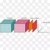 Python���ݼ�numpy pciy�������ݽṹ-����-������